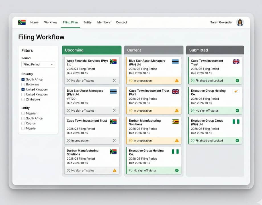 Technical diagram of an automated tax compliance workflow platform mapping step-by-step corporate tracking and sign-off paths.