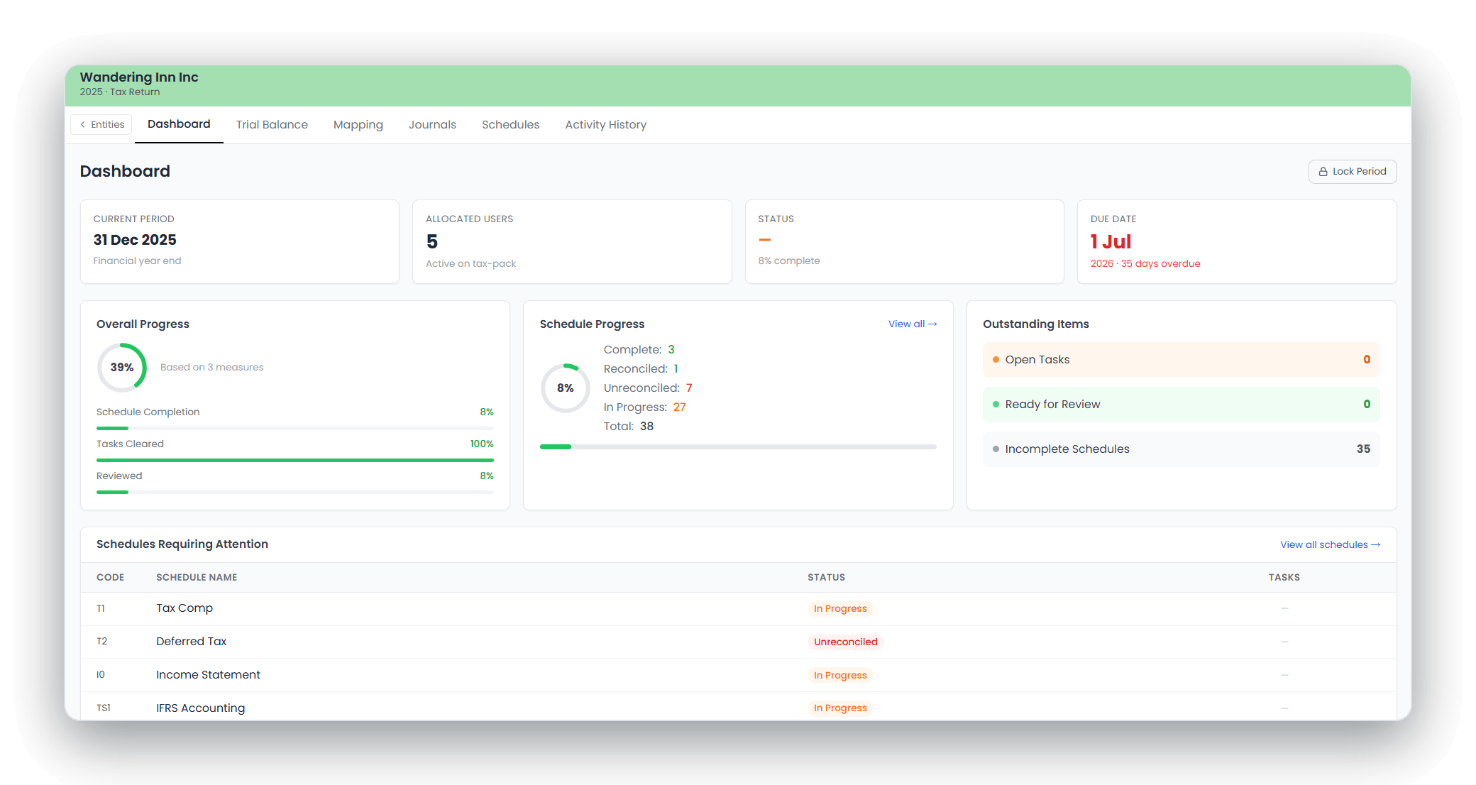 Dashboard for Wandering Inn Inc; current period 31 Dec 2025, 5 allocated users, 8% complete, due 1 Jul 2026.