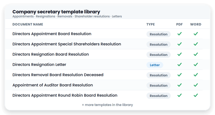 Overview of the company secretary resolution templates library in Konsise featuring compliant board and shareholder resolutions.